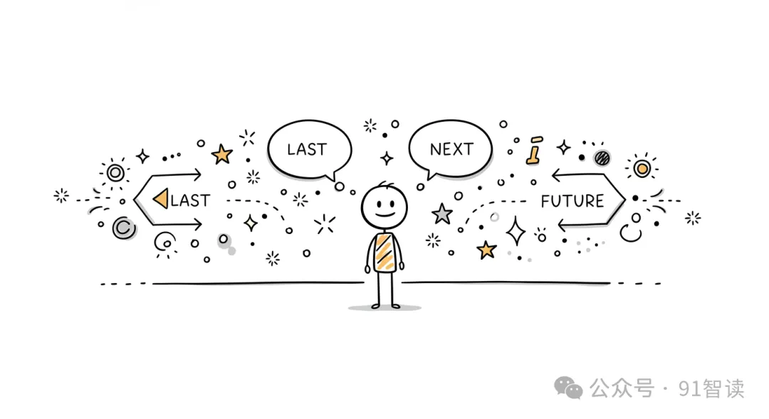 英语中的时间思维