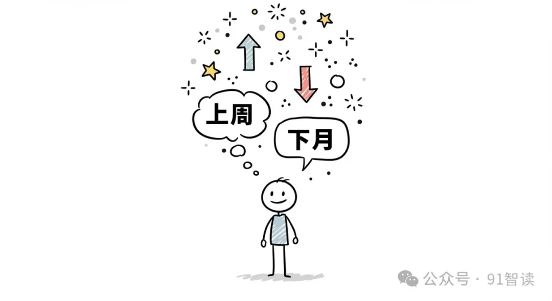 汉语中的时间思维